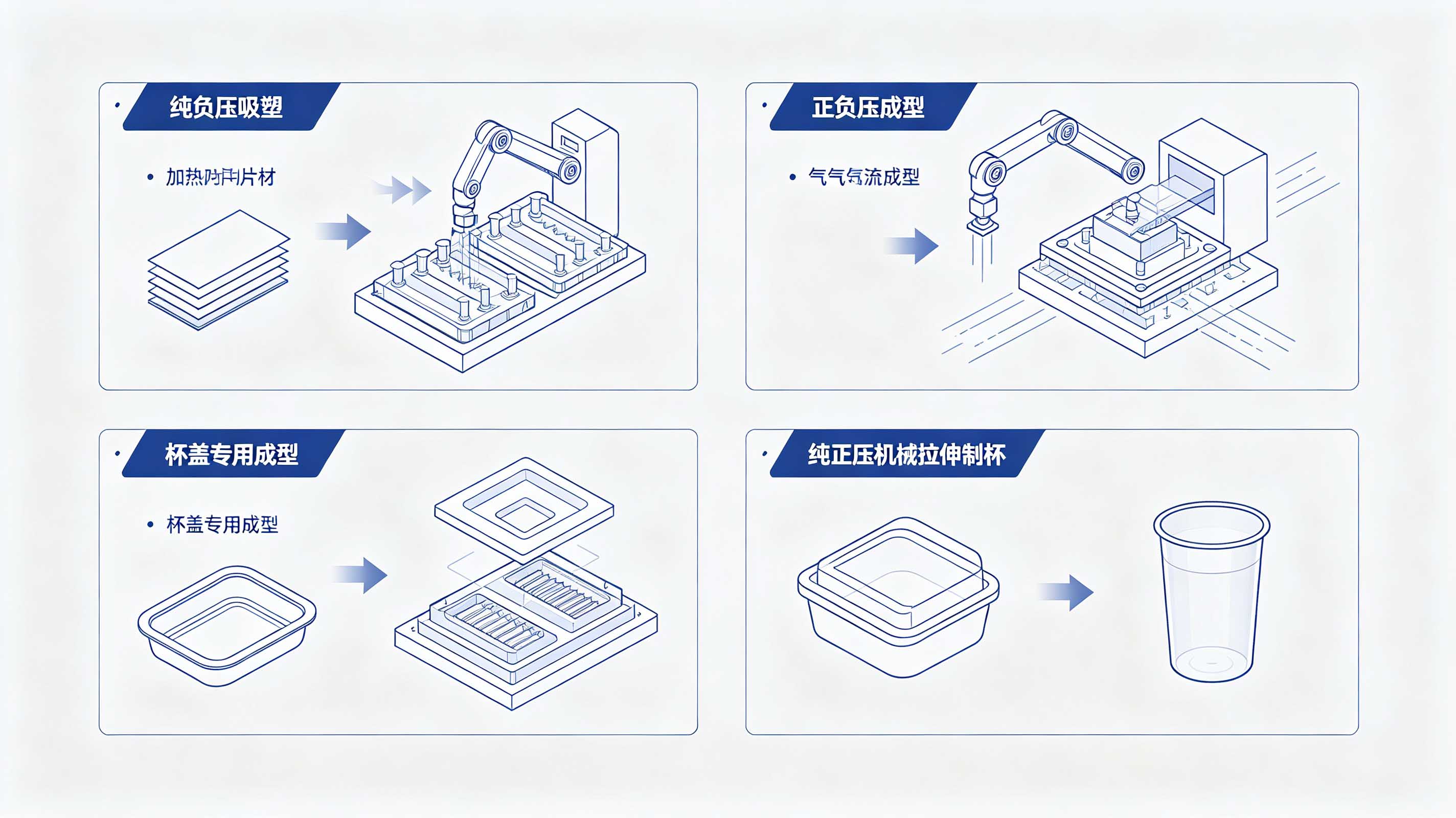行业科普｜吸塑机、工位机、杯盖机、制杯机该如何区分？